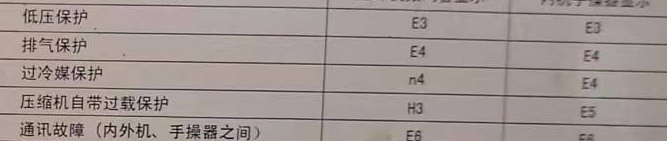 梓潼空调电话在哪里找